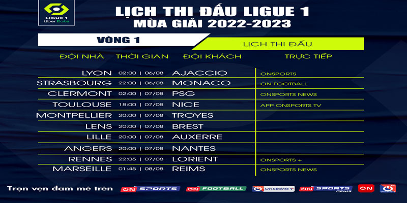 Lịch thi đấu Pháp - Ligue 1